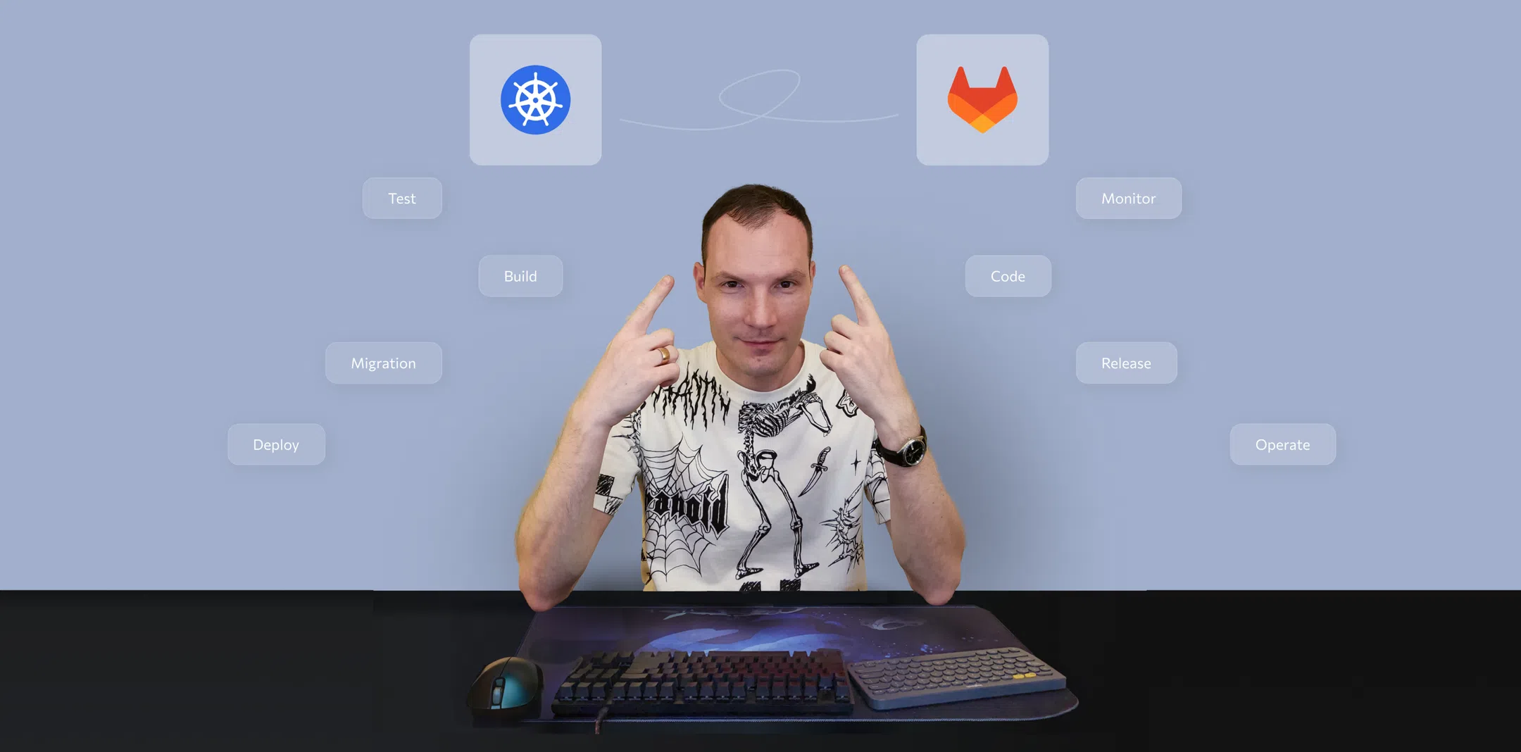 Kubernetes Migration image